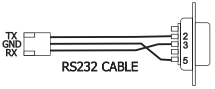 RS232